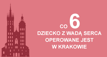 Co 6 dziecko z wadą serca operowane jest w Krakowie